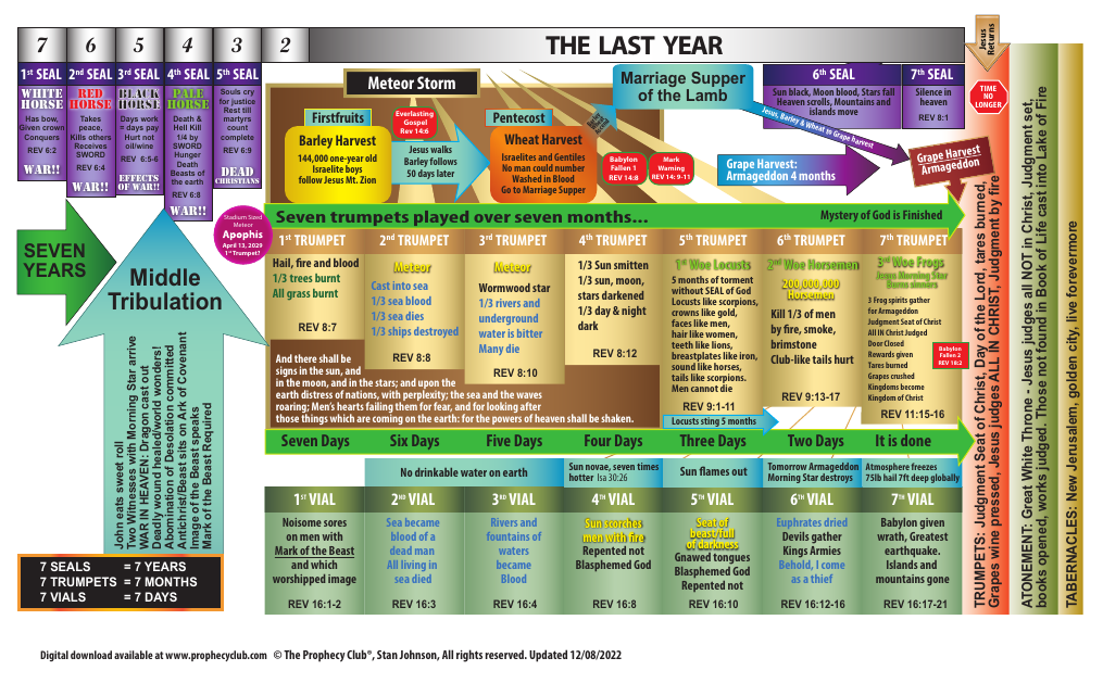 First page of 2023 THELASTYEAR2022